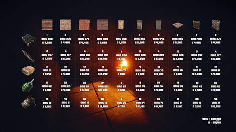 how much c4 for a sheet metal wall|rust c4 chart.